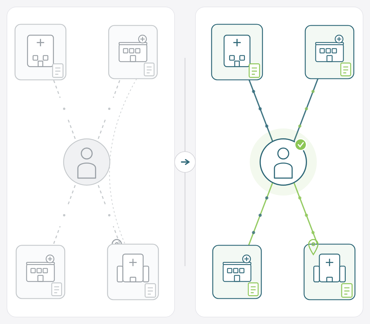 Health records scattered across care locations, then connected through the patient